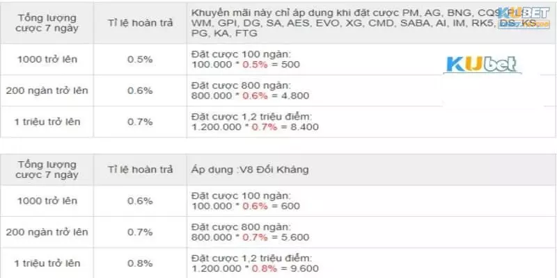 Khuyến mãi hội viên VIP 